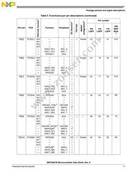 PPC5606BCLU64 Datasheet Page 17