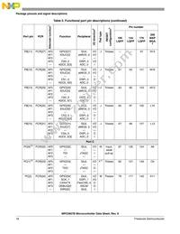 PPC5606BCLU64 Datasheet Page 18