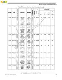 PPC5606BCLU64 Datasheet Page 19