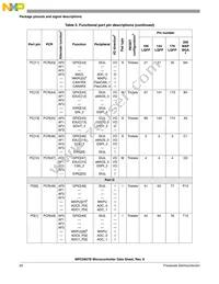 PPC5606BCLU64 Datasheet Page 20