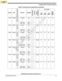 PPC5606BCLU64 Datasheet Page 21