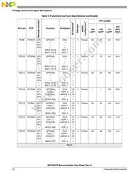 PPC5606BCLU64 Datasheet Page 22