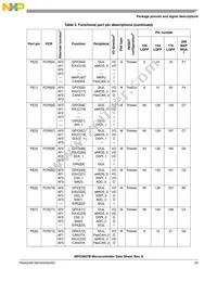 PPC5606BCLU64 Datasheet Page 23