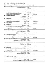 PPTR3000AP5VN-R120 Datasheet Page 15