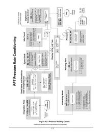 PPTR3000AP5VN-R120 Datasheet Page 21