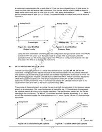 PPTR3000AP5VN-R120 Datasheet Page 23