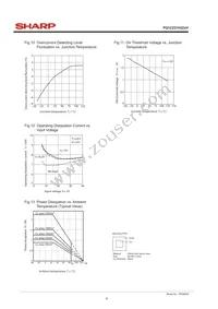 PQ1CZ21H2ZPH Datasheet Page 4