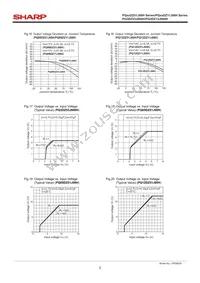 PQ3DZ13UJ00H Datasheet Page 5