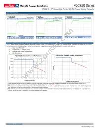 PQC250-24D Datasheet Page 5