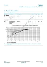 PQMD10Z Datasheet Page 5