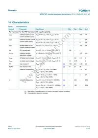 PQMD10Z Datasheet Page 6