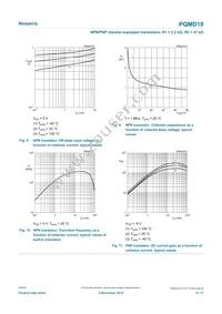 PQMD10Z Datasheet Page 8