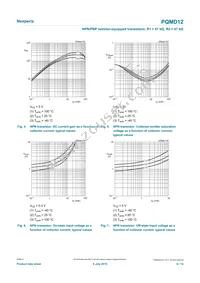 PQMD12Z Datasheet Page 6