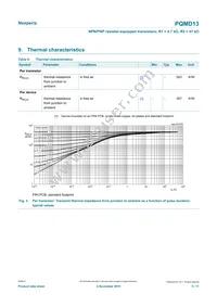 PQMD13Z Datasheet Page 5