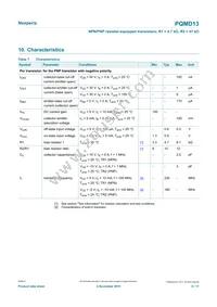 PQMD13Z Datasheet Page 6