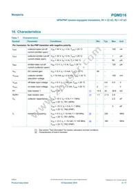 PQMD16Z Datasheet Page 6