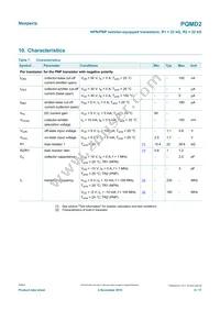 PQMD2Z Datasheet Page 6