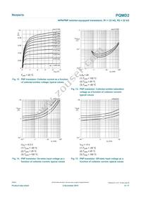 PQMD2Z Datasheet Page 9