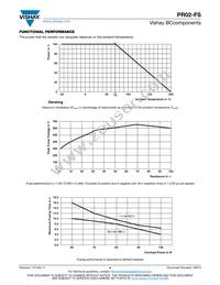 PR02FS0203909KR500 Datasheet Page 4