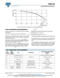 PR02FS0203909KR500 Datasheet Page 5