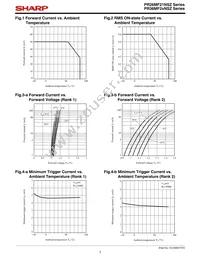 PR26MF21NSZF Datasheet Page 7