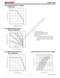 PR308T11ESZ Datasheet Page 6