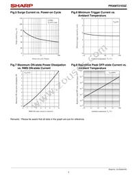 PR308T21ESZ Datasheet Page 7