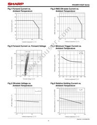 PR33MF51NSZF Datasheet Page 6