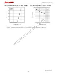 PR33MF51YSLF Datasheet Page 7