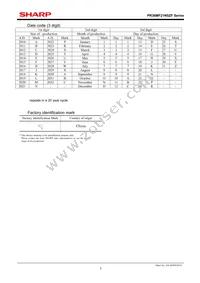 PR36MF21NSZF Datasheet Page 3