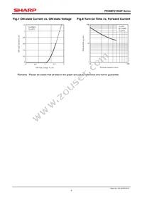 PR36MF21NSZF Datasheet Page 6