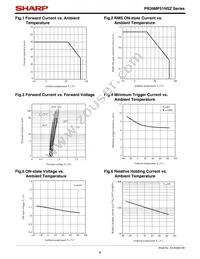 PR39MF51NSZF Datasheet Page 6