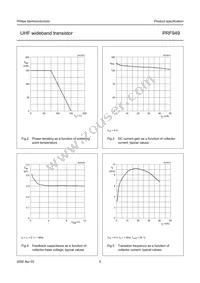 PRF949 Datasheet Page 5