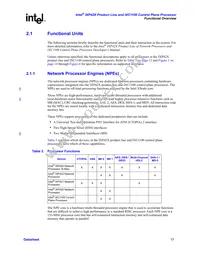 PRIXP423BB Datasheet Page 17