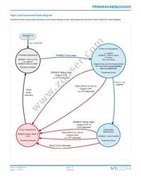PRM48AH480M200A00 Datasheet Page 17