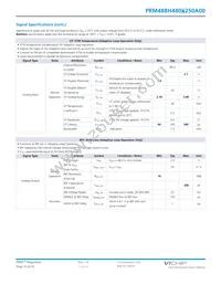 PRM48BH480M250A00 Datasheet Page 13