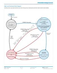 PRM48BH480M250A00 Datasheet Page 17