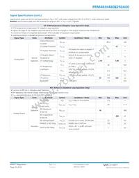 PRM48JH480M250A00 Datasheet Page 14