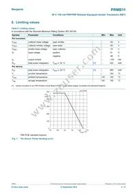 PRMB11Z Datasheet Page 3