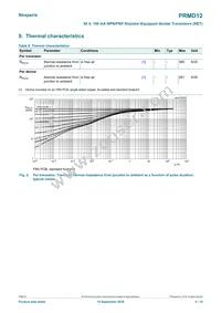 PRMD12Z Datasheet Page 4