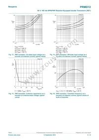 PRMD12Z Datasheet Page 8