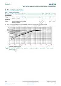 PRMD16Z Datasheet Page 4