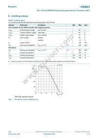 PRMD3Z Datasheet Page 3