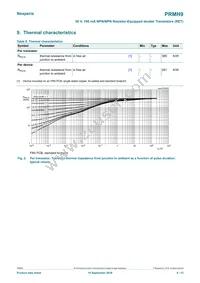 PRMH9Z Datasheet Page 4