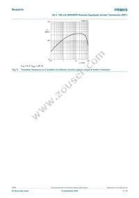 PRMH9Z Datasheet Page 7