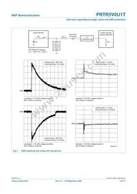 PRTR5V0U1T Datasheet Page 6