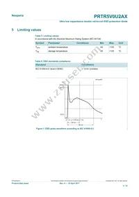 PRTR5V0U2AX Datasheet Page 3