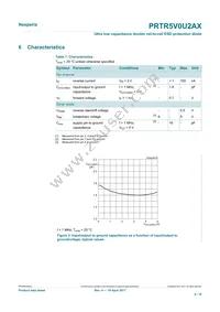 PRTR5V0U2AX Datasheet Page 4