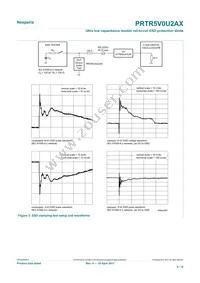 PRTR5V0U2AX Datasheet Page 5