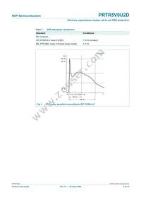 PRTR5V0U2D Datasheet Page 5